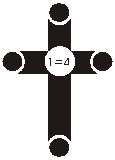 Das Kreuz und seine Symbolik »1 = 4«